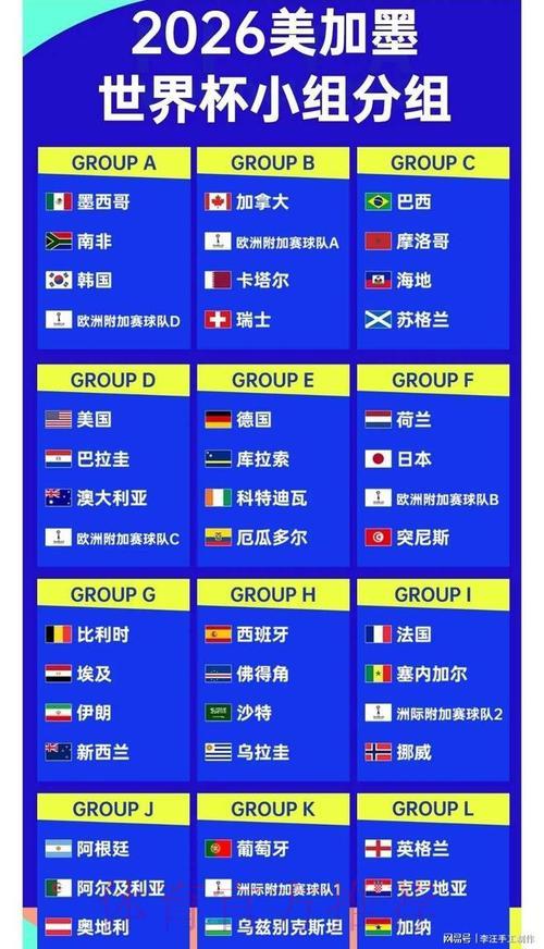 2026世界杯比分：揭幕战历届比分走势如何？