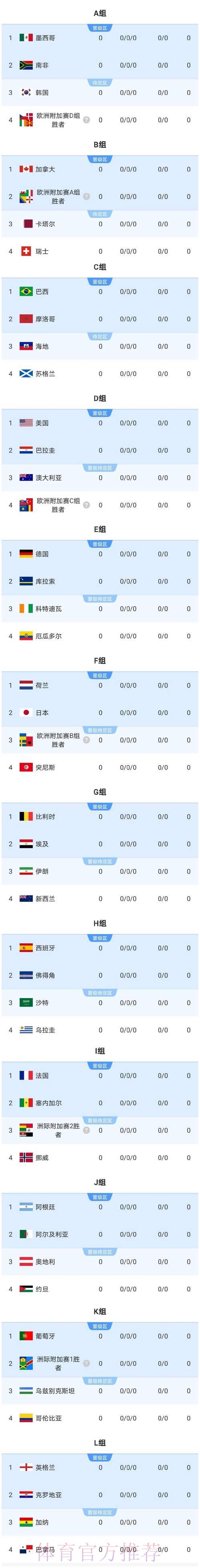2026世界杯比分：揭幕战历届比分走势如何？