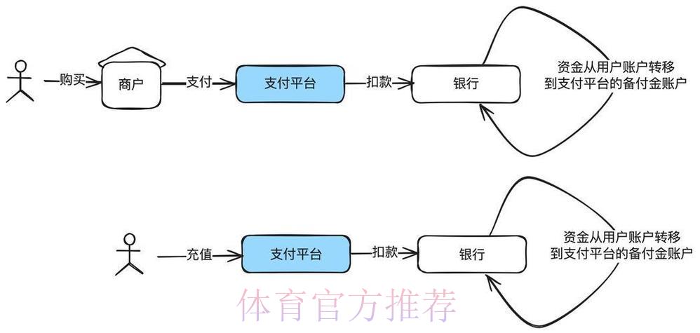 世界杯竞猜平台收款渠道全面评测：各类支付方式优缺点深度剖析