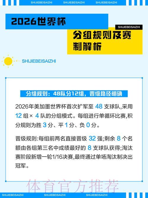 2026世界杯投注指南：权威盘口解析与必胜策略推荐