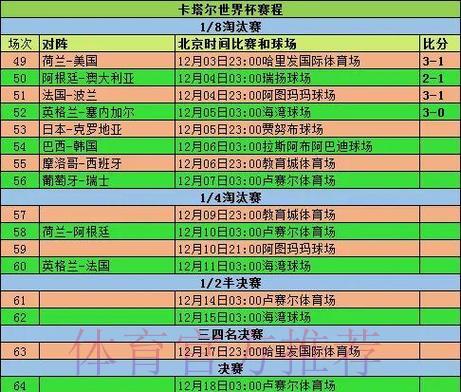 世界杯展望：小组赛全程赛事深度解析