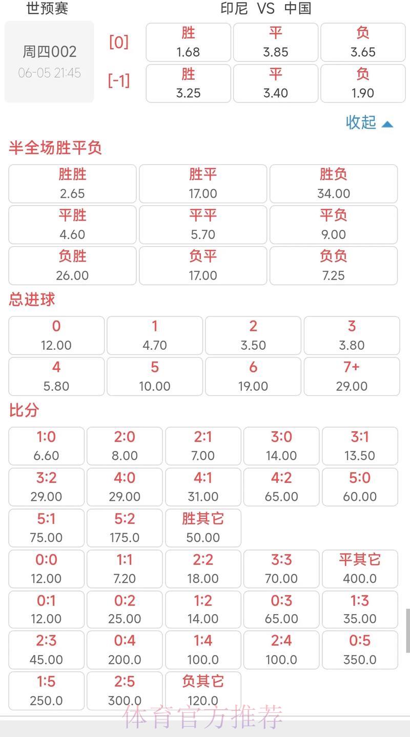 世界杯竞猜赔率全攻略：教你锁定最划算的投注盘口