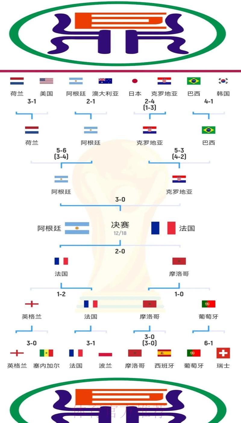 全面剖析世界杯赛场胜败关键要素 全面剖析世界杯赛场胜败关键要素