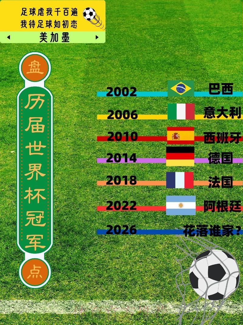 深度盘点世界杯历史数据演变全景 深度盘点世界杯历史数据演变全景
