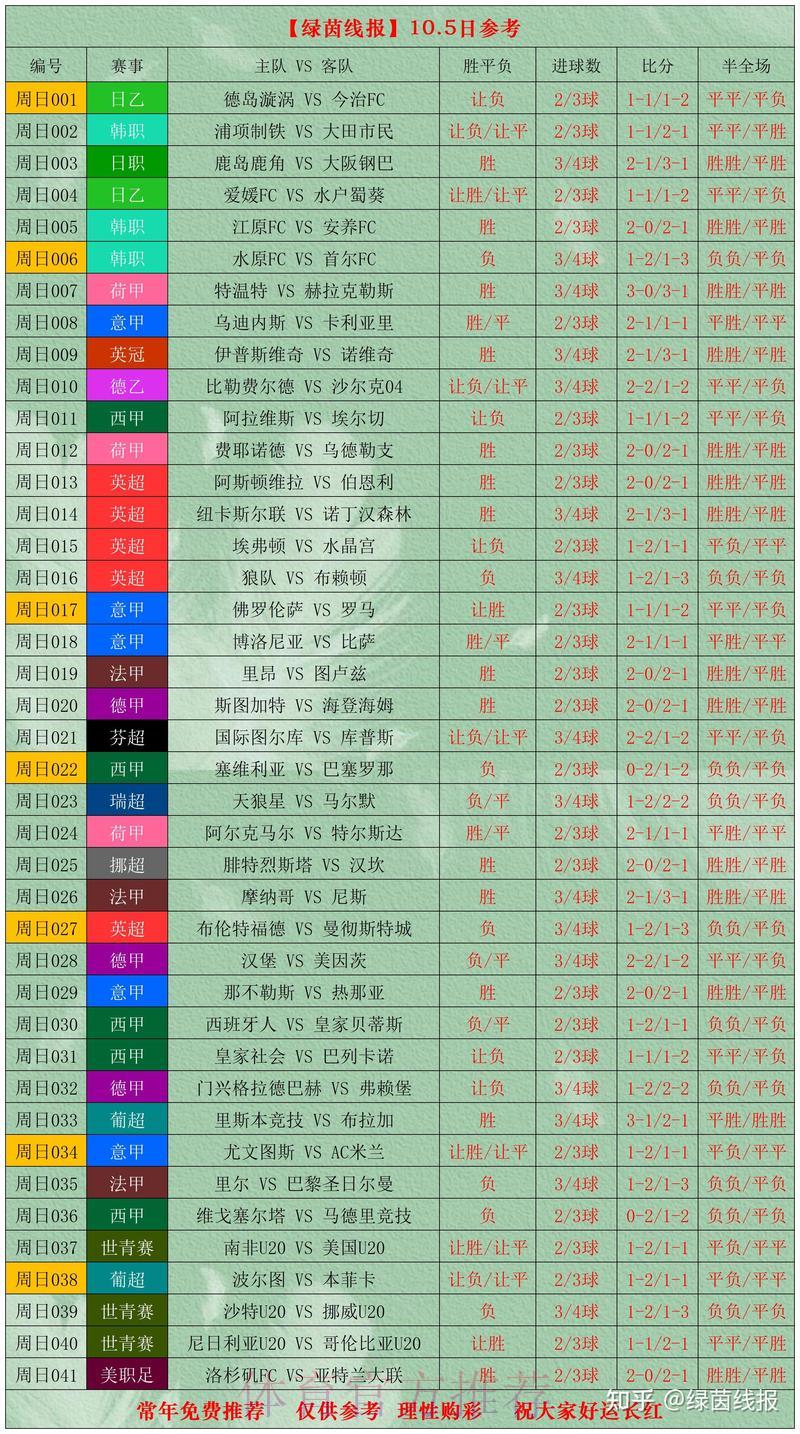世界杯赛事数据一网打尽 世界杯赛事数据一网打尽