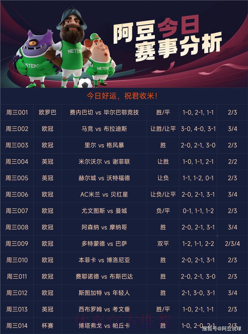 世界杯竞猜APP：最热门的足球赛事预测利器