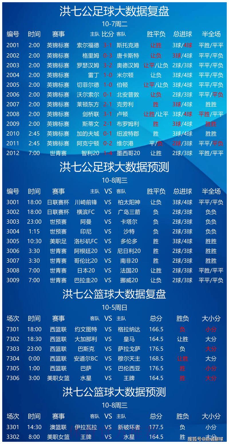 世界杯竞猜APP：最热门的足球赛事预测利器
